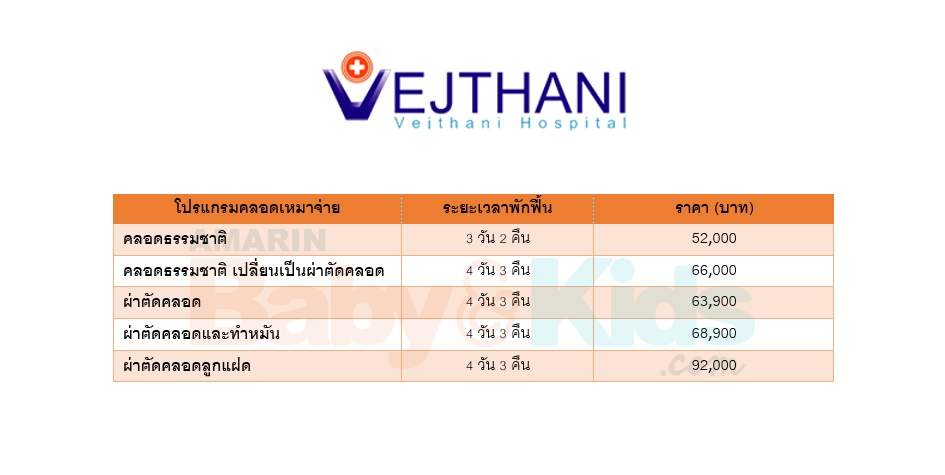แพคเกจคลอด 2562