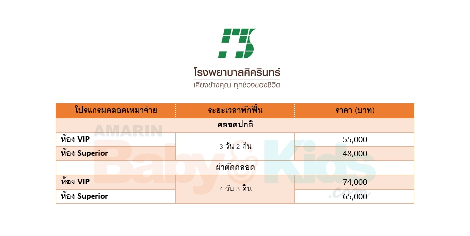 แพคเกจคลอด 2562