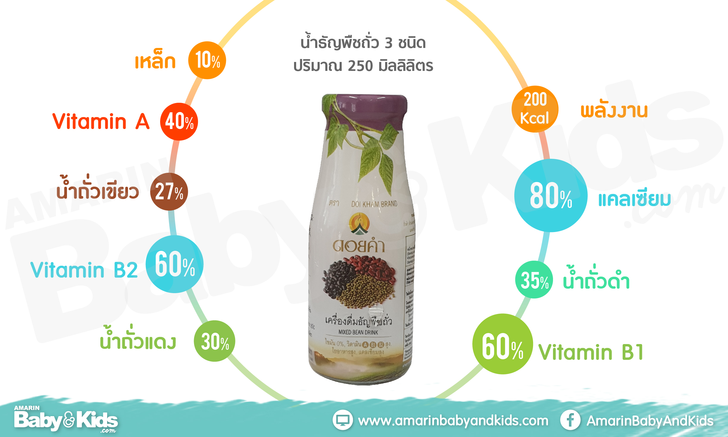 คนท้องดื่มนมอะไรดี