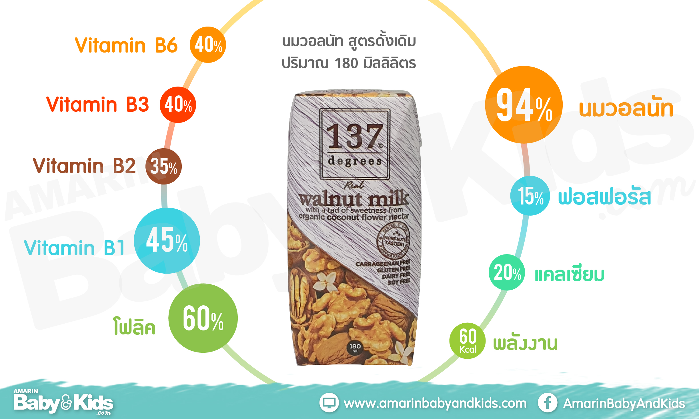 คนท้องดื่มนมอะไรดี