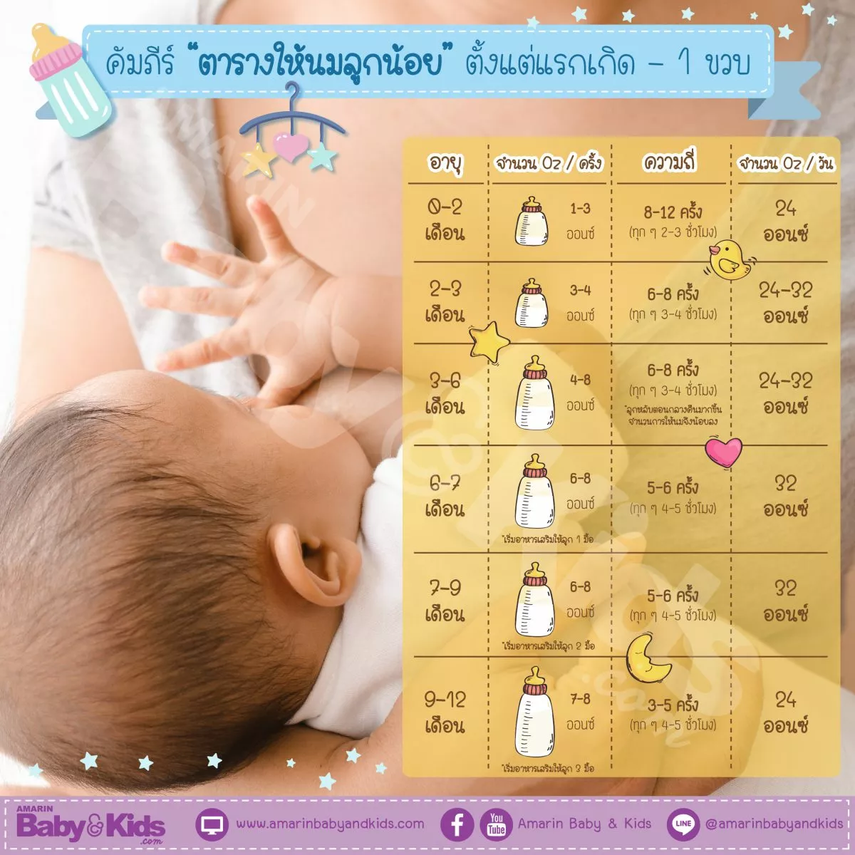 ลูกกินนมเยอะ 