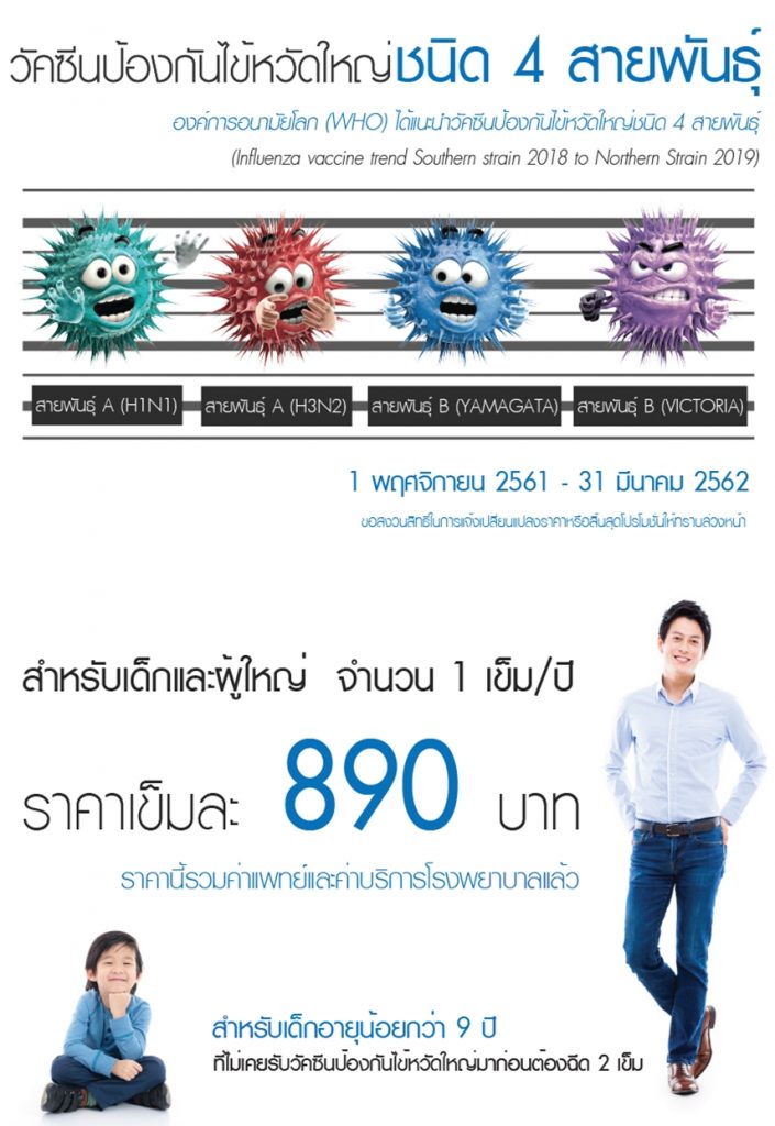ราคาวัคซีนไข้หวัดใหญ่ 2562