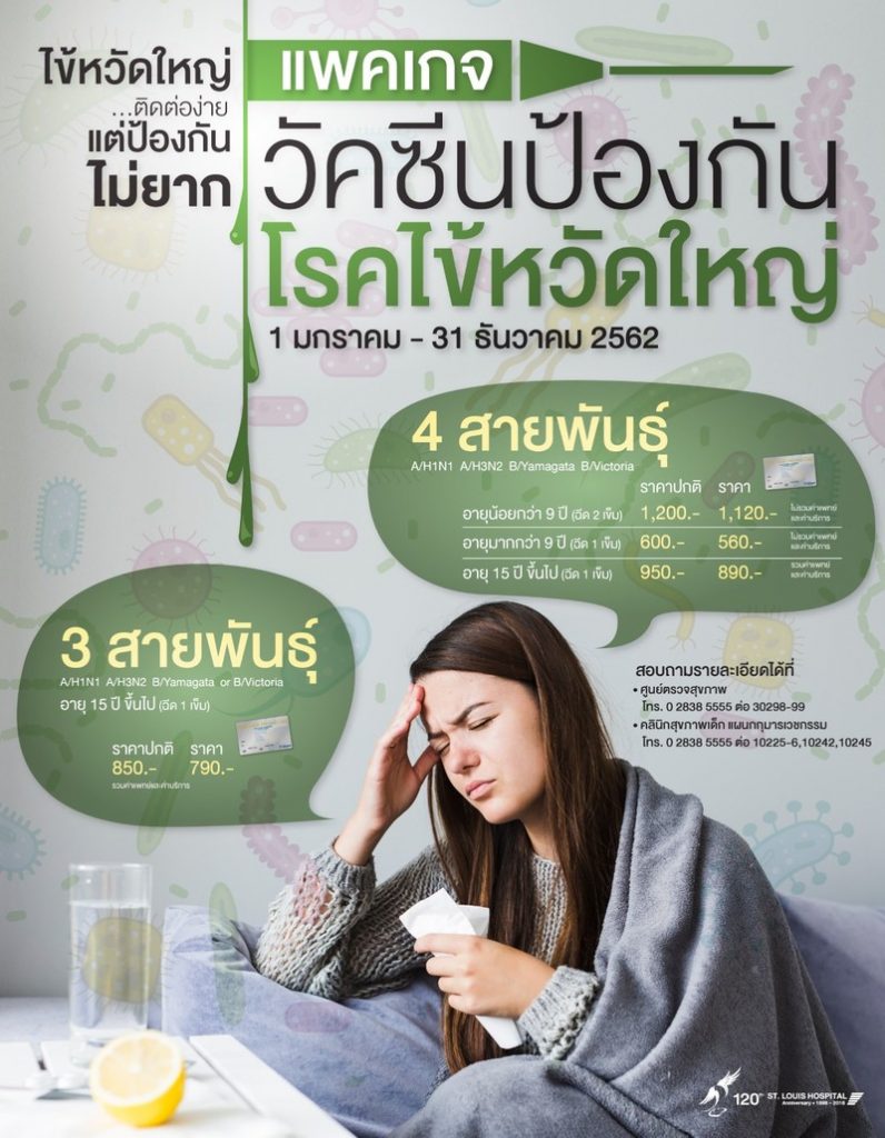 ราคาวัคซีนไข้หวัดใหญ่ 2562