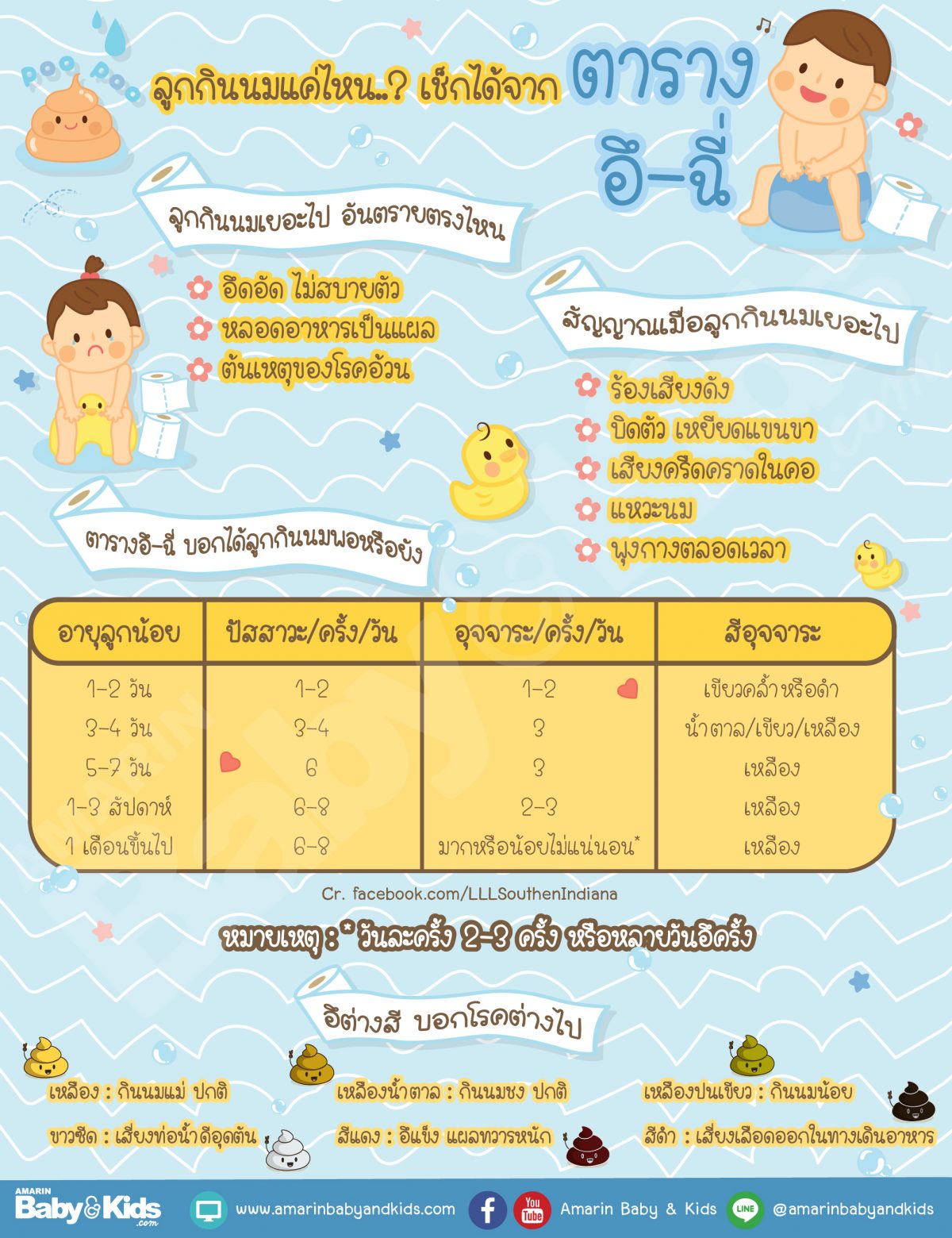 ลูกกินนมเยอะ
