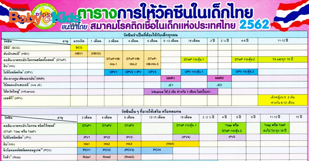 ตารางวัคซีน 2562