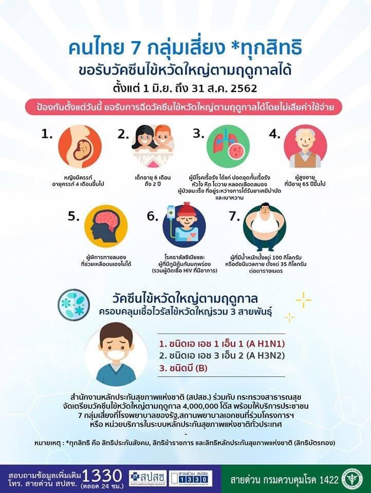 ฉีดวัคซีนไข้หวัดใหญ่ฟรี 2562