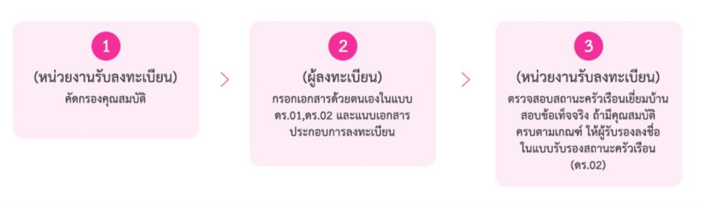 เงินอุดหนุนบุตร 62