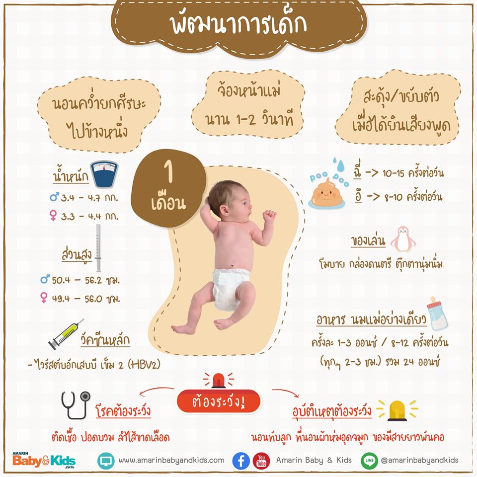 พัฒนาการเด็ก 1 เดือน