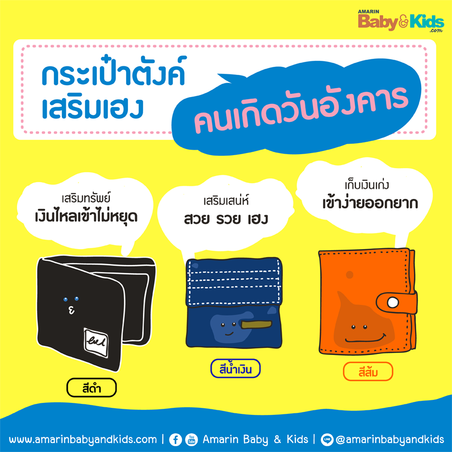 สีกระเป๋าสตางค์ตามวันเกิด 2563