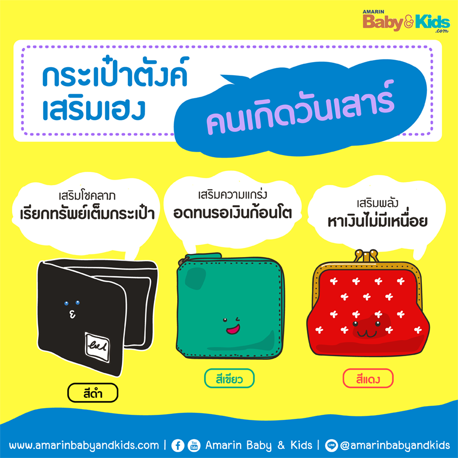 สีกระเป๋าสตางค์ตามวันเกิด 2563
