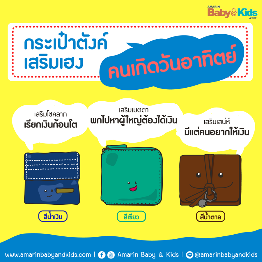 สีกระเป๋าสตางค์ตามวันเกิด 2563