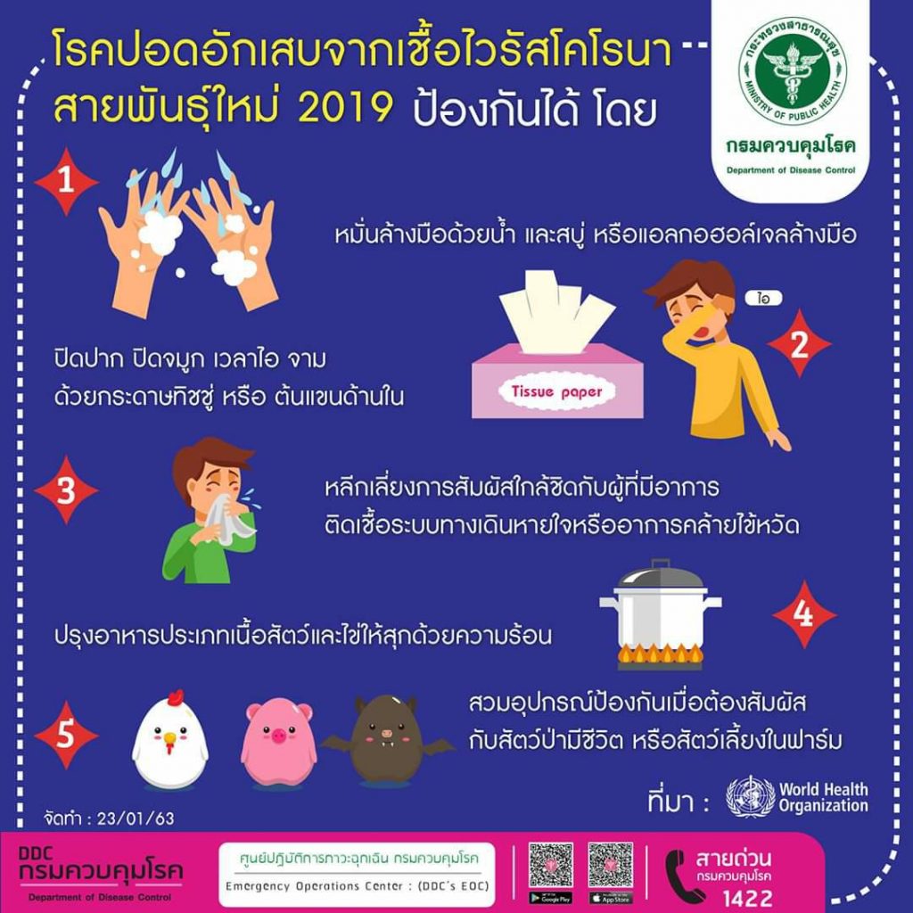 การป้องกัน ไวรัสโคโรน่า