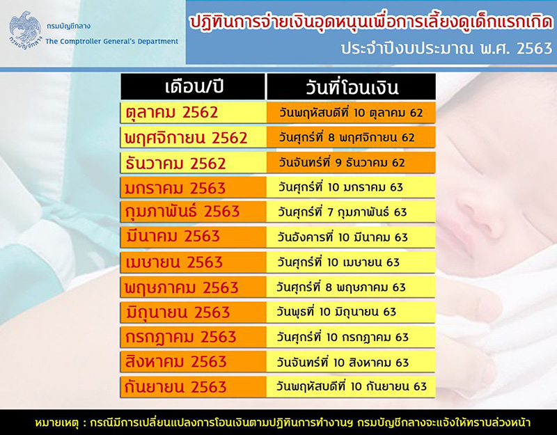 ปฏิทินเงินอุดหนุนบุตรปี 2563