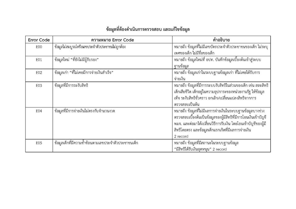 เงินอุดหนุนบุตร 2563