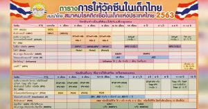 ตารางวัคซีน 2563