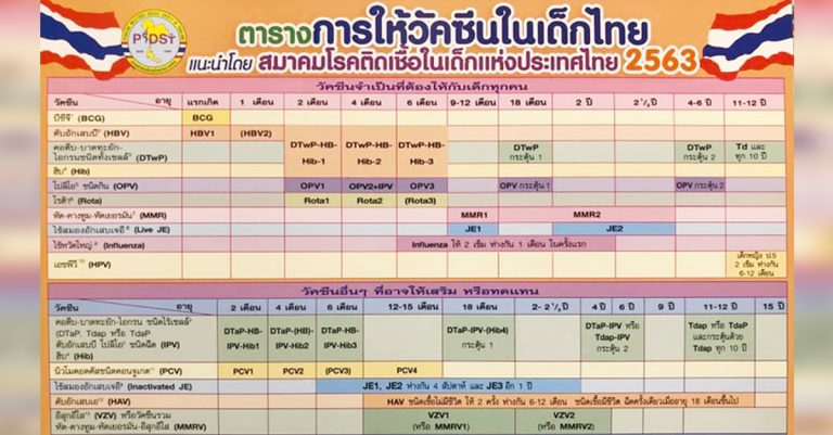 ตารางวัคซีน 2563