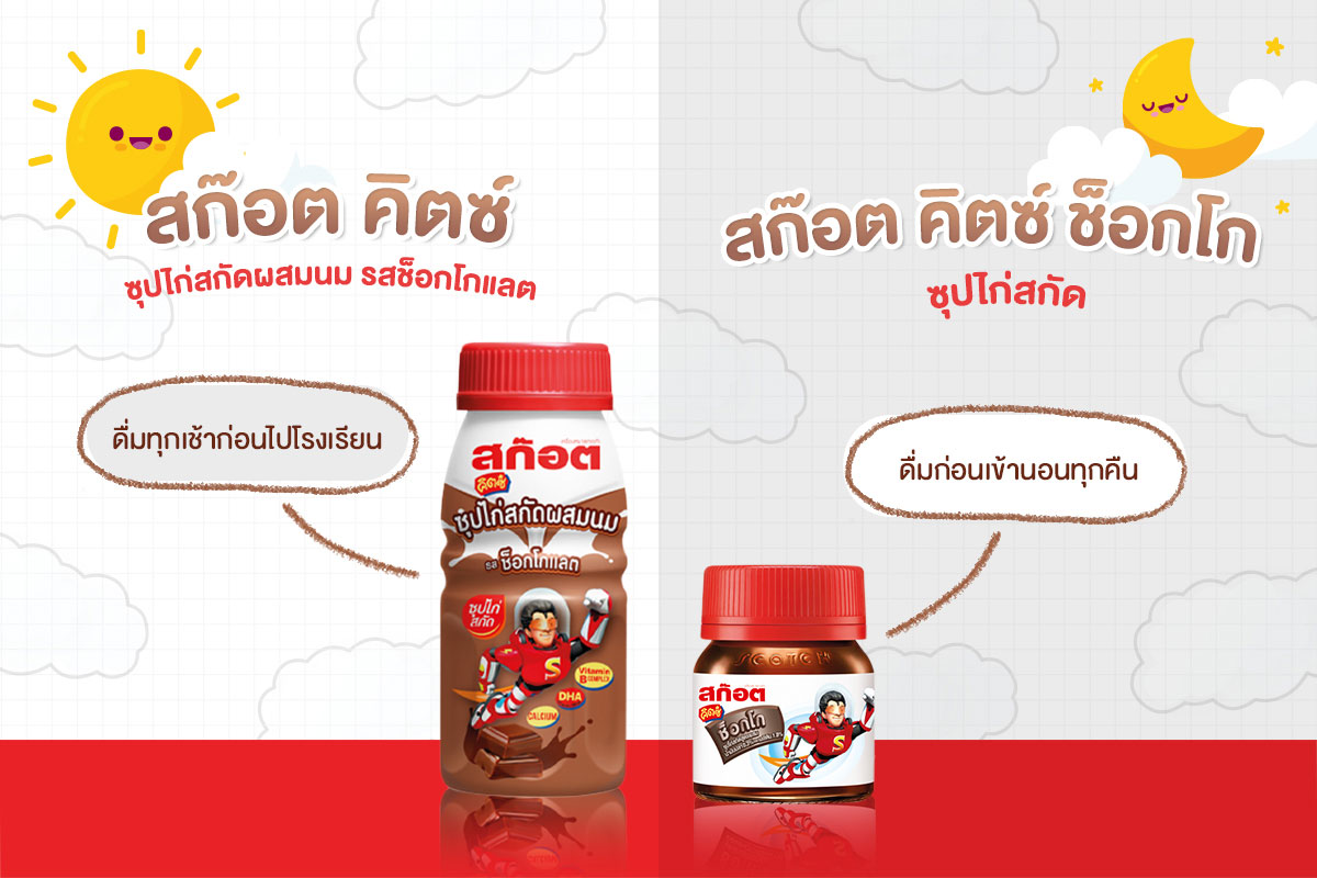 เด็กวัยเรียน 