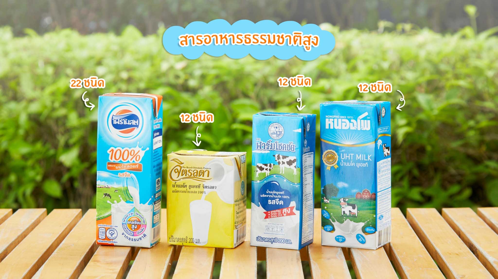 นมกล่องสำหรับเด็ก 