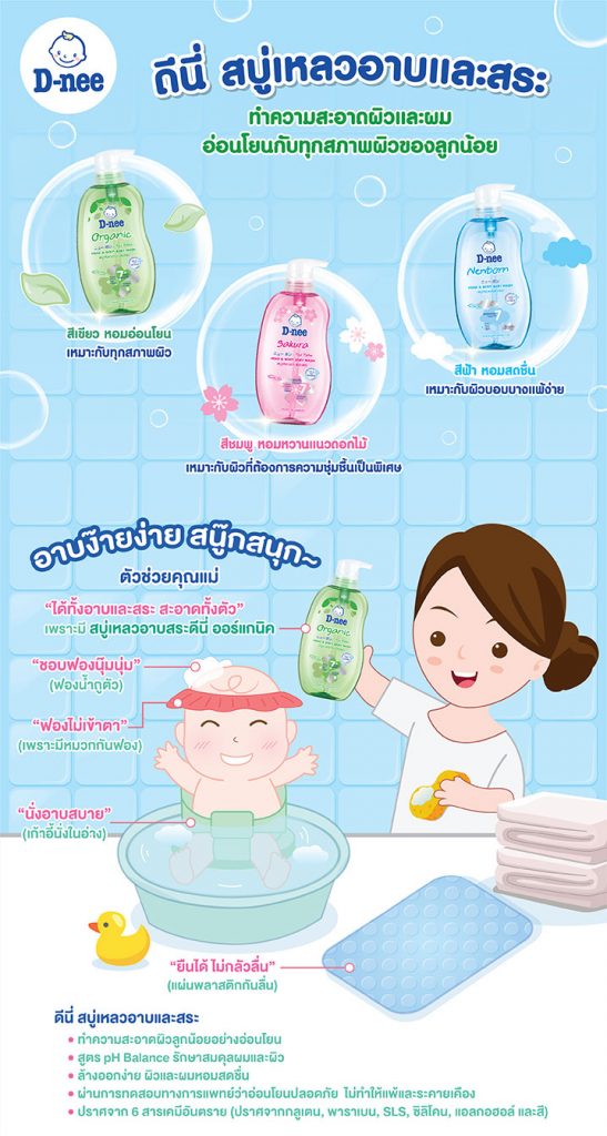 ดีนี่ ผลิตภัณฑ์อาบน้ำสำหรับเด็ก