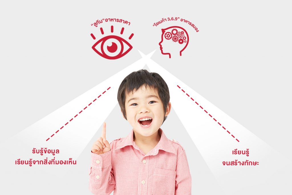 ดัชมิลล์ เจ็นไอ วิคิวพลัส นมดีขวัญใจคุณแม่