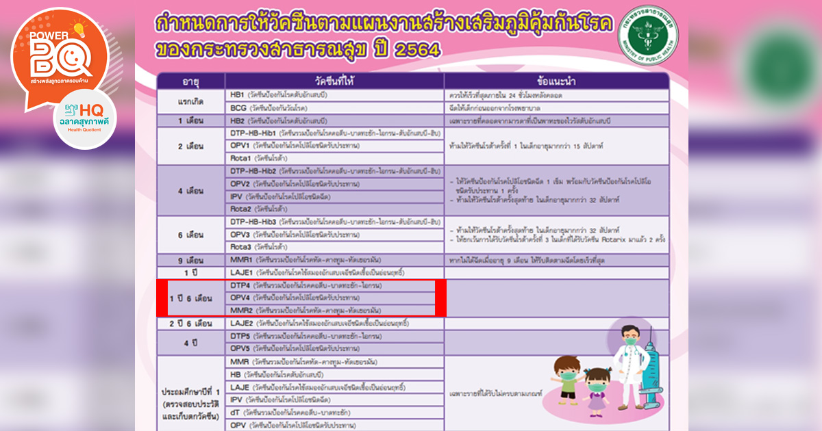 ตารางวัคซีน 2564