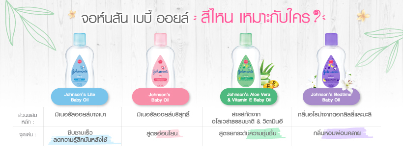 ประโยชน์ของเบบี้ออยล์ 
