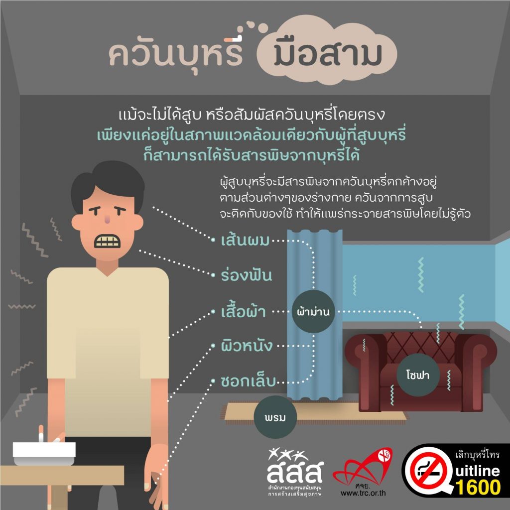อันตรายจากควันบุหรี่