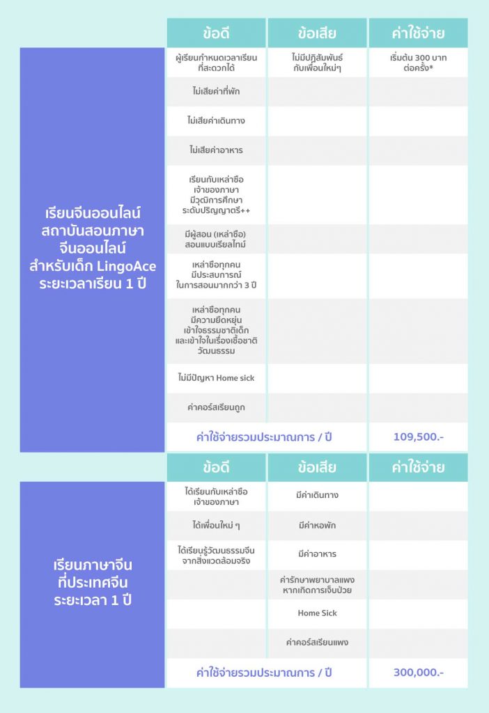 เรียนจีนออนไลน์ LingoAce