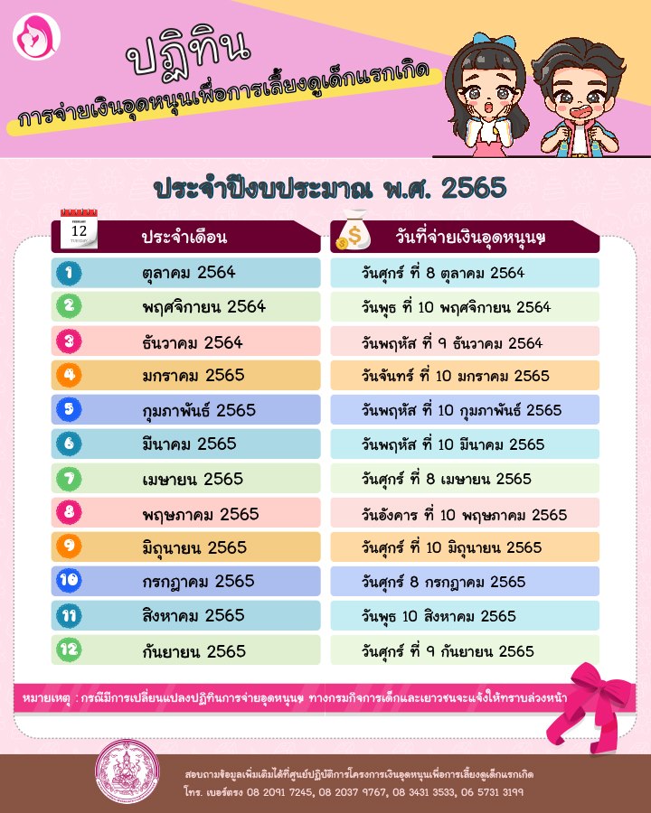 เงินอุดหนุนบุตรเข้าวันไหน เช็กเลยจากปฏิทินการจ่ายเงิน