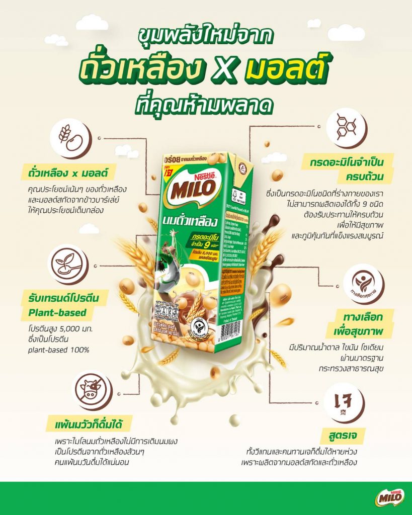 ไมโล นมถั่วเหลือง