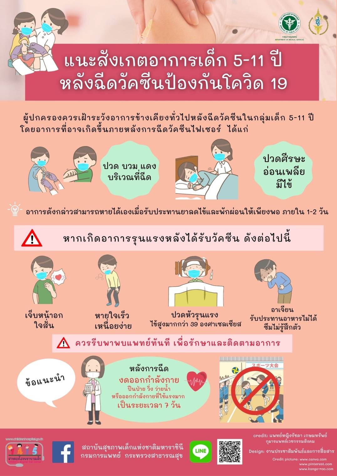 สังเกตอาการหลังฉีด วัคซีนเด็ก วัคซีนโควิดเด็ก