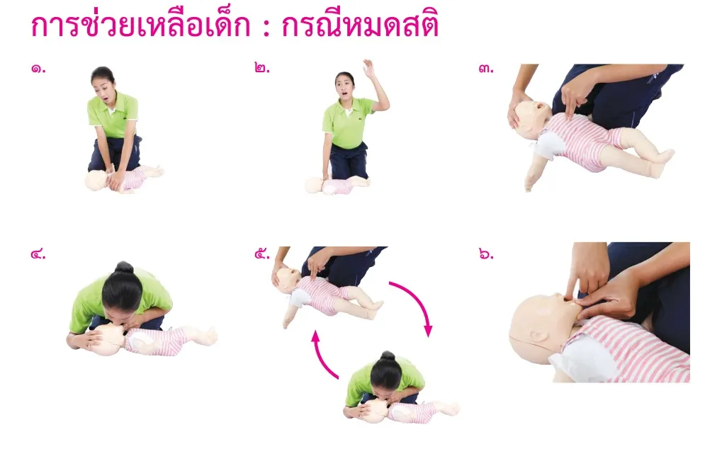 cpr กรณีเด็กสำลักอาหารหมดสติ
