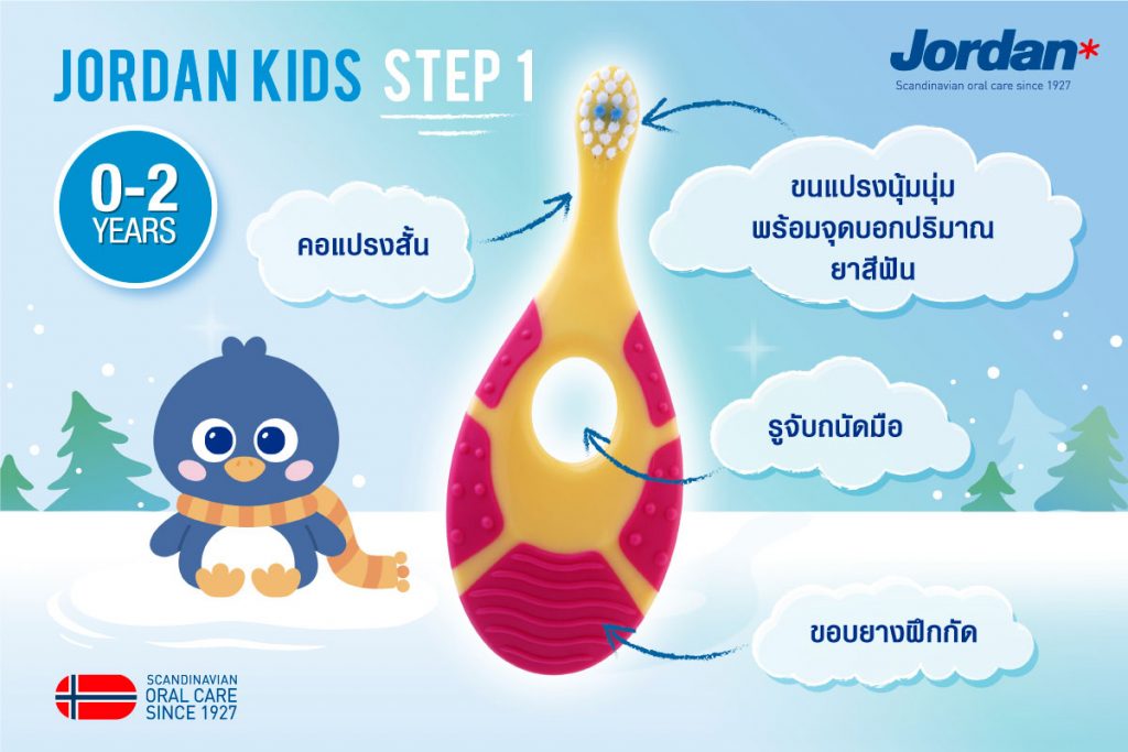 แปรงสีฟัน Jordan Kids Step 1 สำหรับช่วงวัย 0-2 ปี