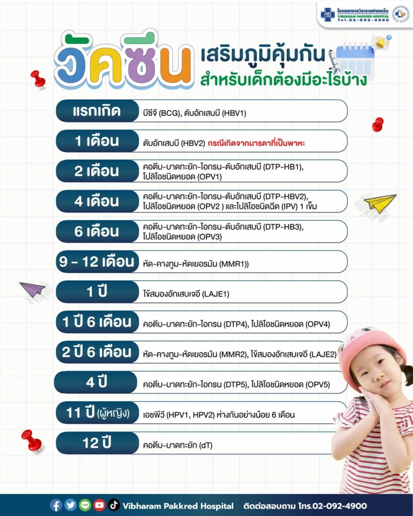 วัคซีนเด็กแรกเกิด