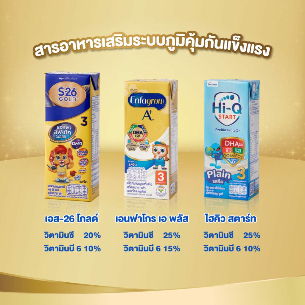 นมกล่อง UHT สูตร 3