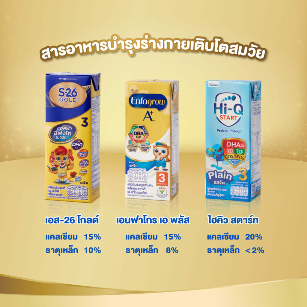 นมกล่อง UHT สูตร 3