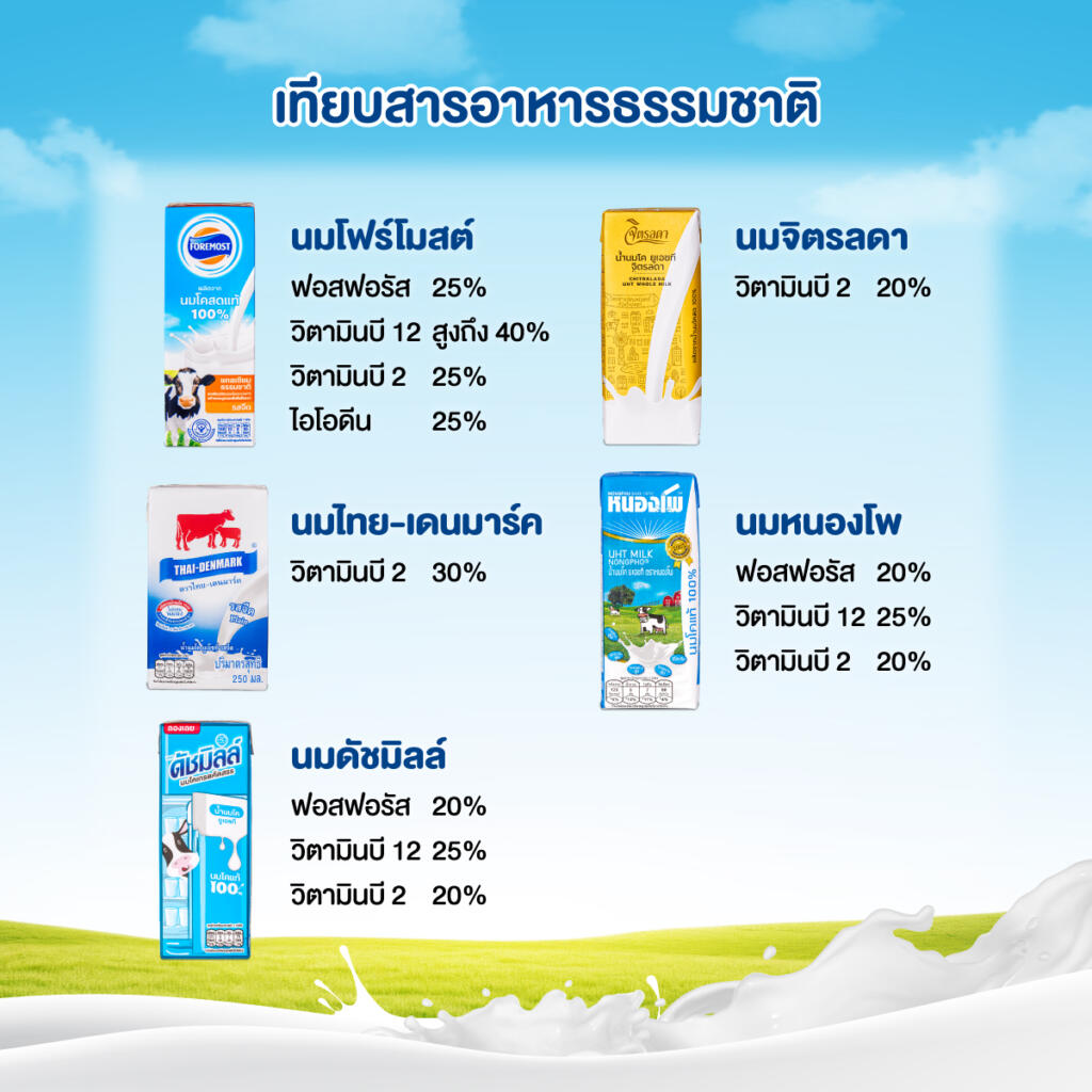 นม UHT รสจืด