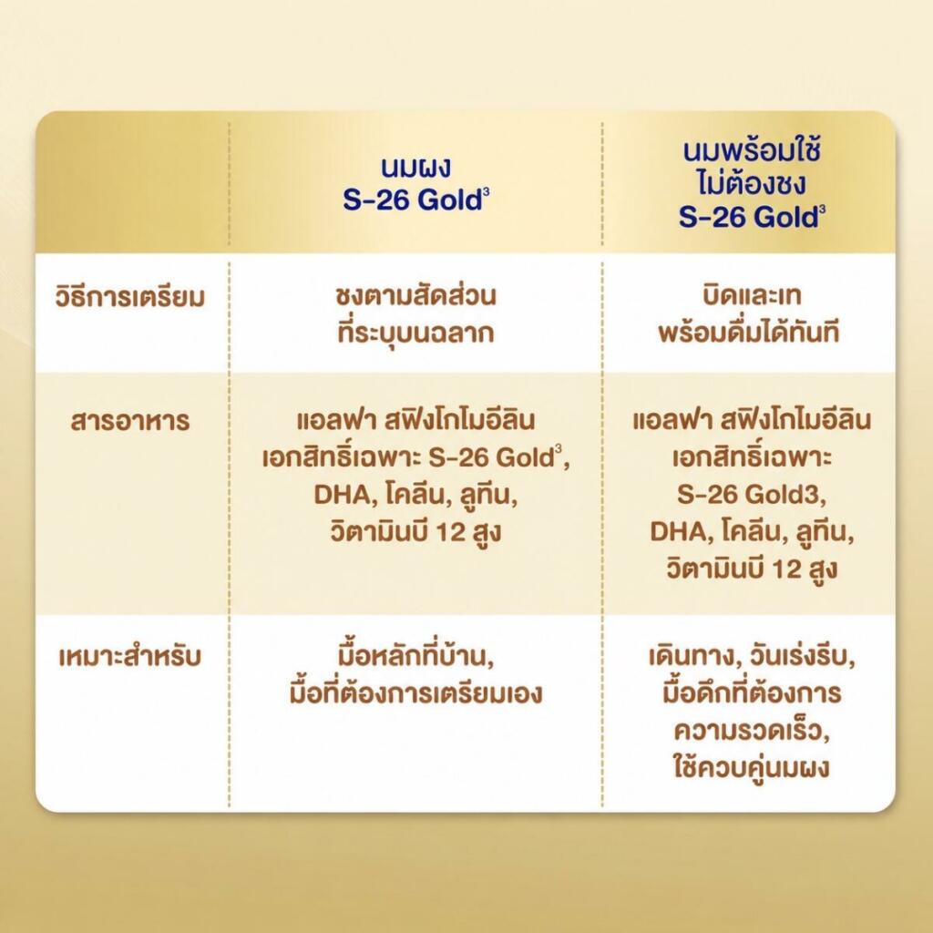 นมพร้อมใช้ ไม่ต้องชง
