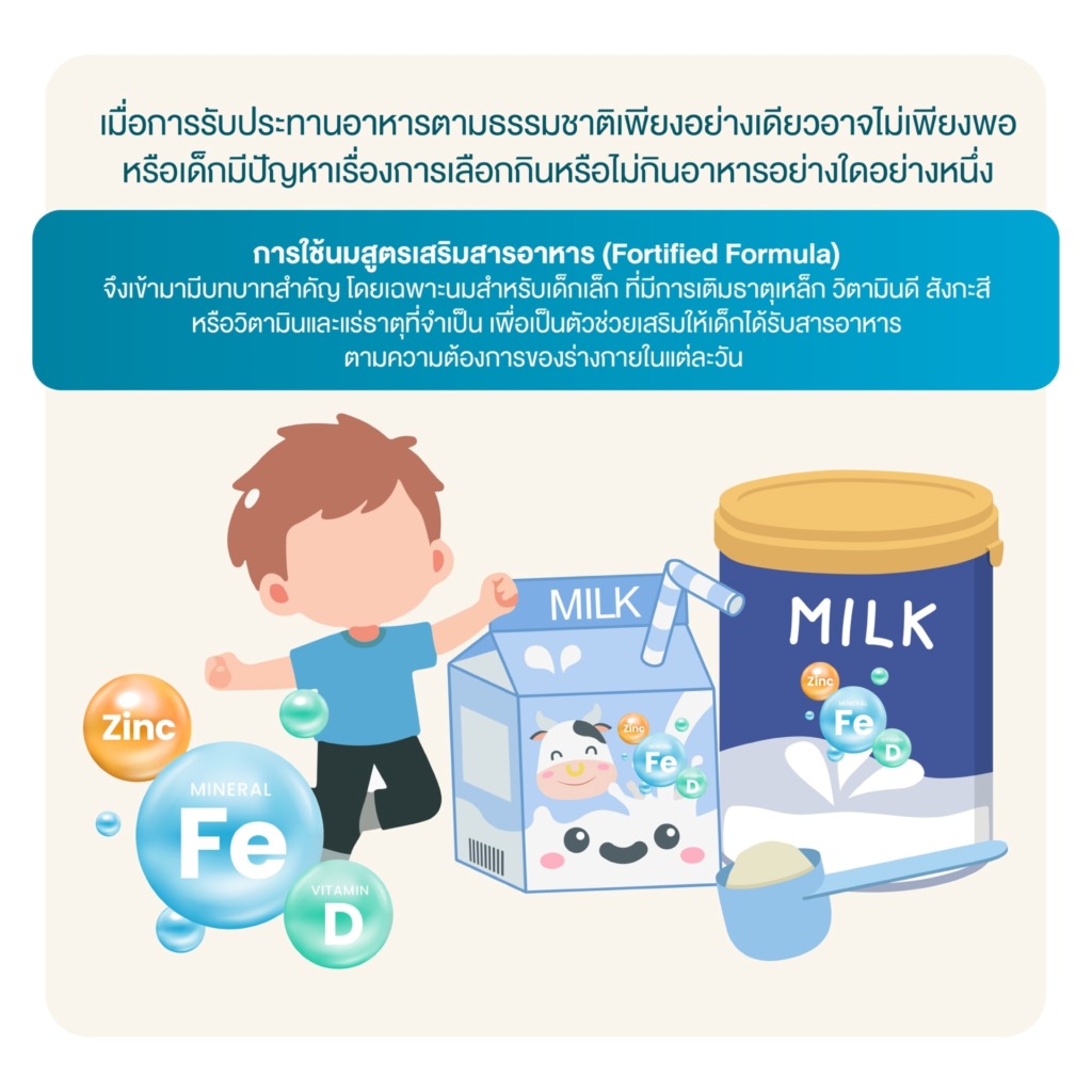 ขาดธาตุเหล็ก