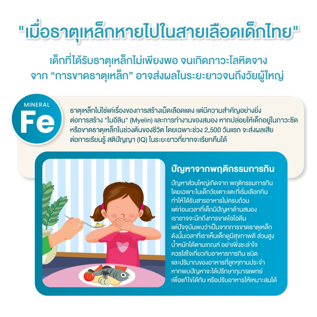 ขาดธาตุเหล็ก