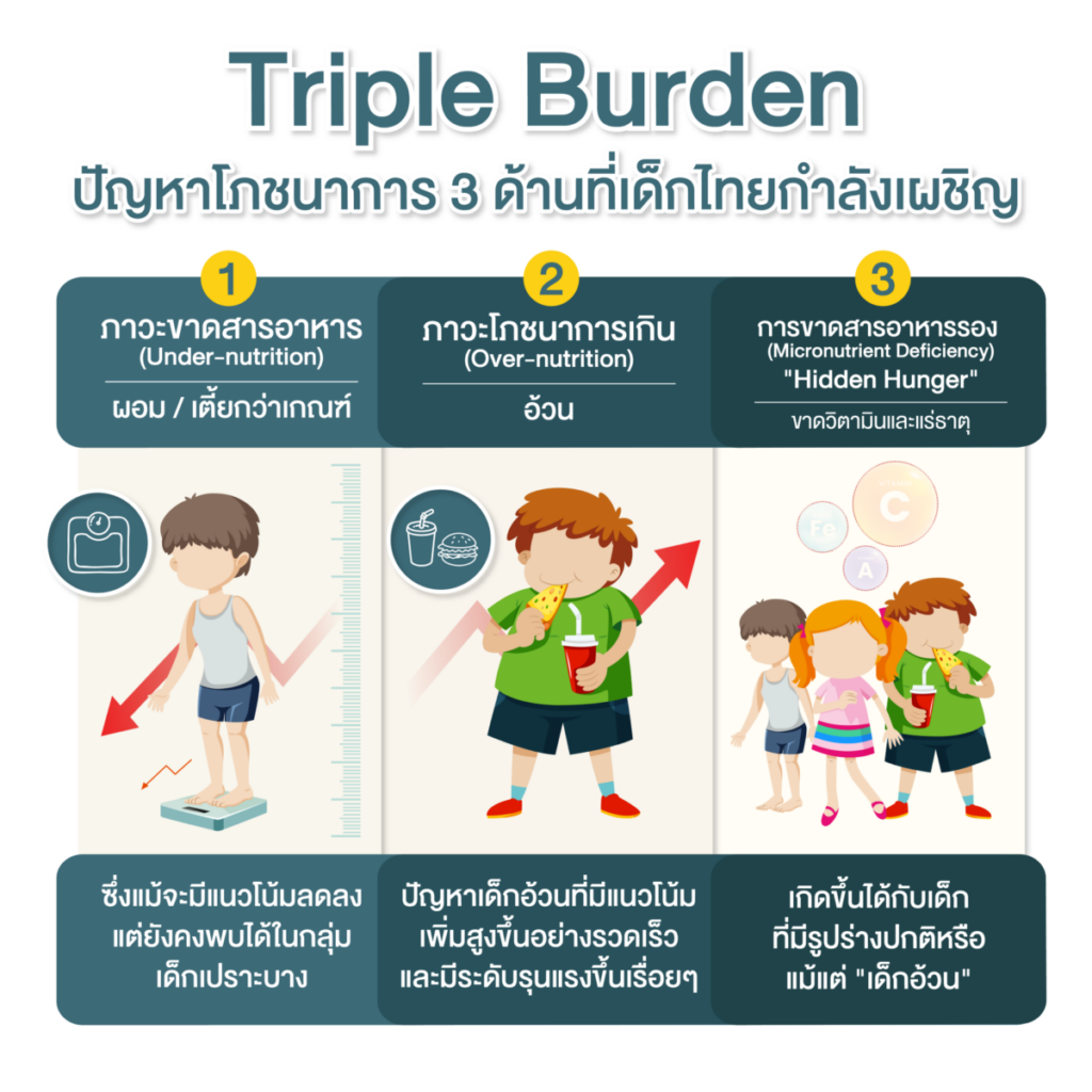 Triple Burden